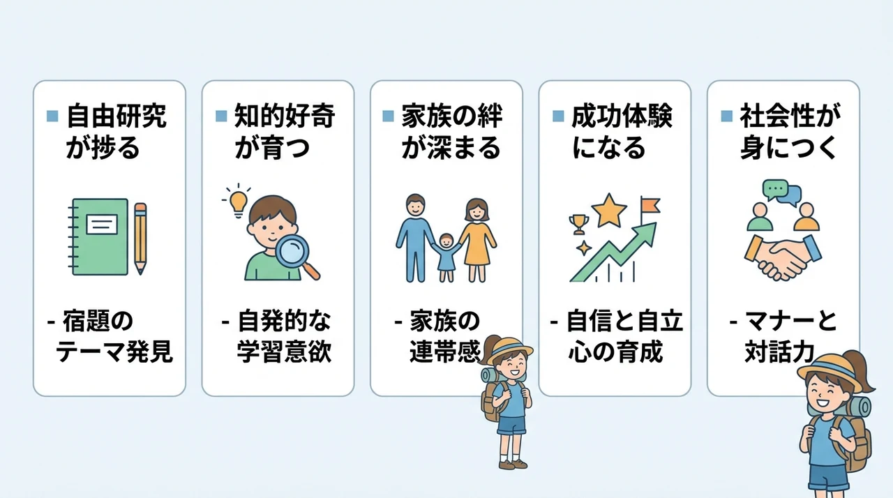 小学生の夏休み家族旅行で得られるメリット