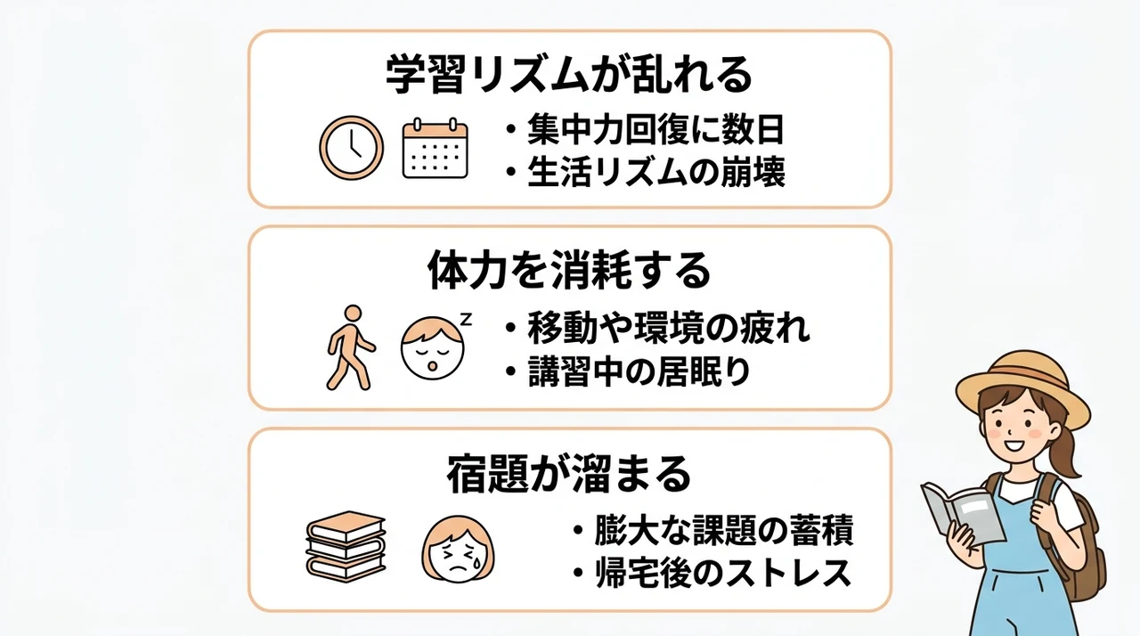 中学受験の夏休み旅行におけるデメリット