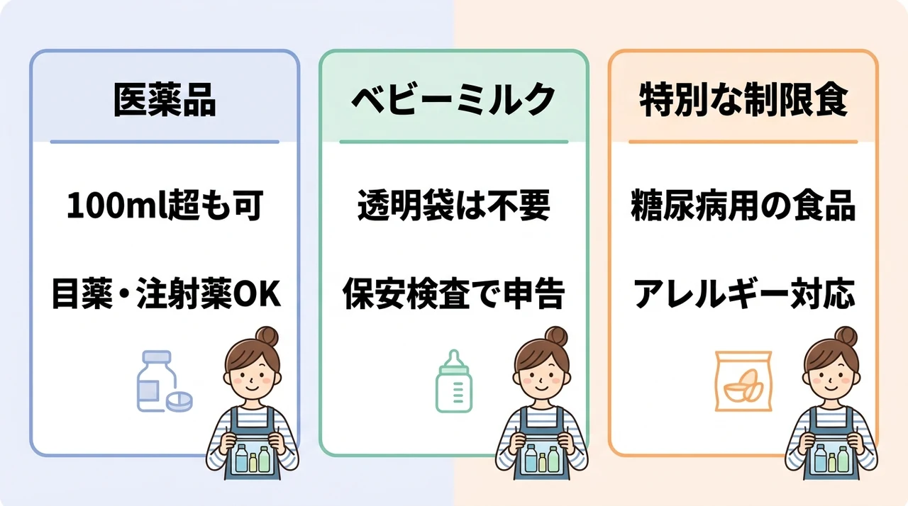 液体制限の例外となる3つの持ち物