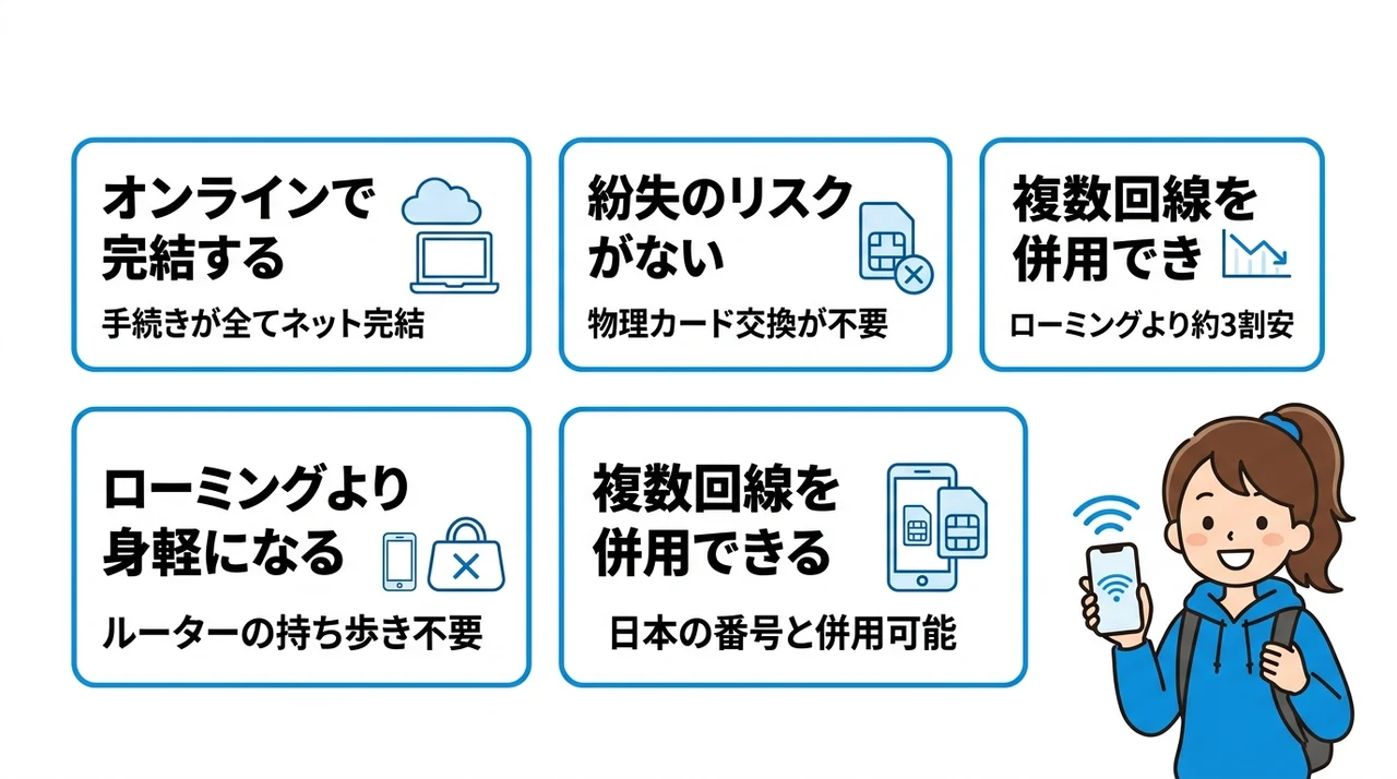 海外でesimを使うメリット