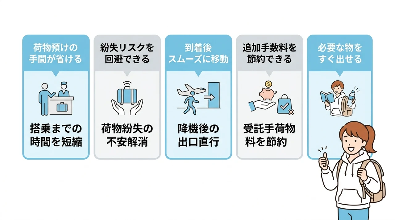 機内持ち込みバックを活用するメリット