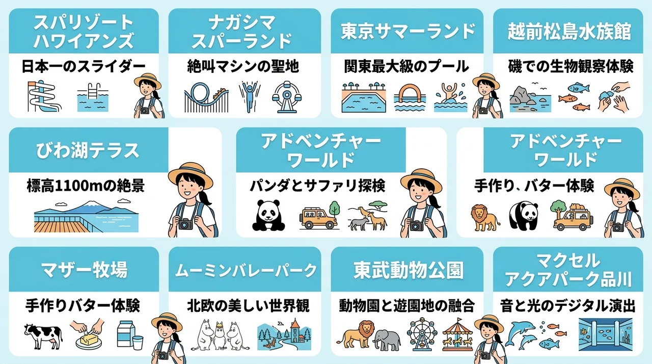 中学生が熱中する夏休みの家族旅行スポット10選