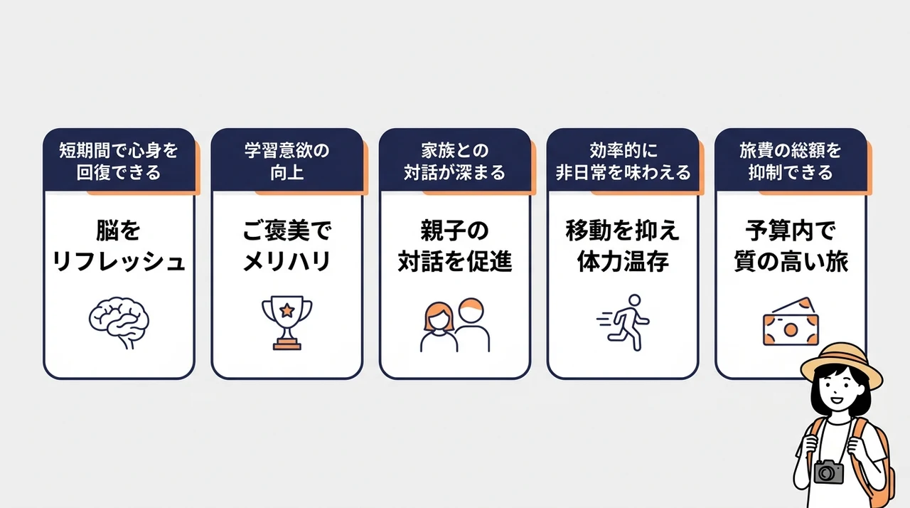 受験生の息抜きに短期旅行を取り入れるメリット5つ