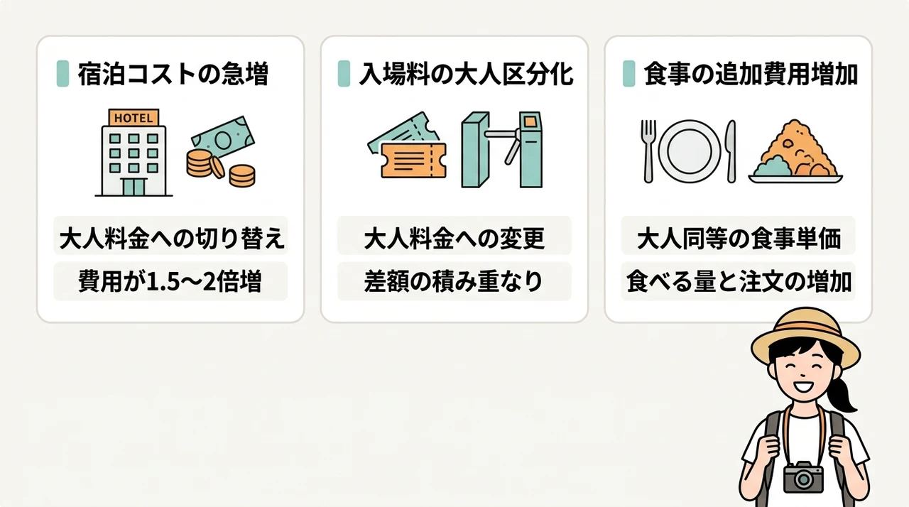 中学生が大人料金になる家族旅行のデメリット3つ