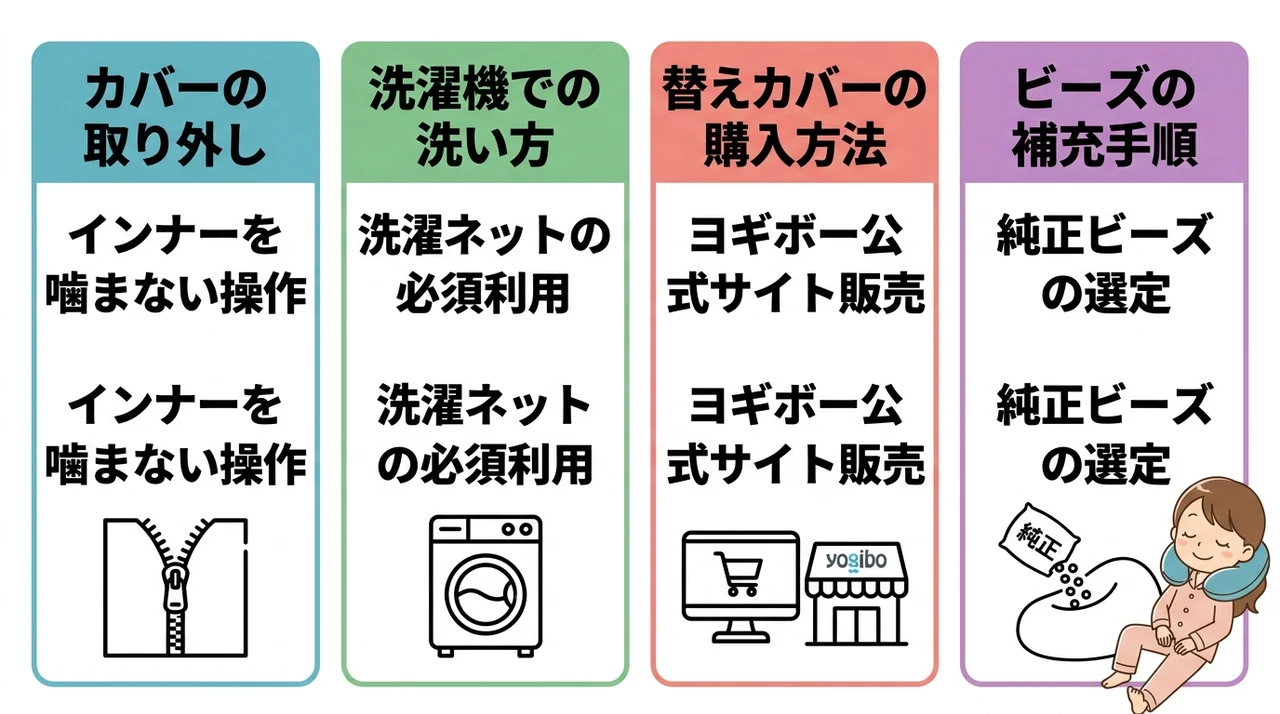 カバーの洗濯方法と手入れのコツ