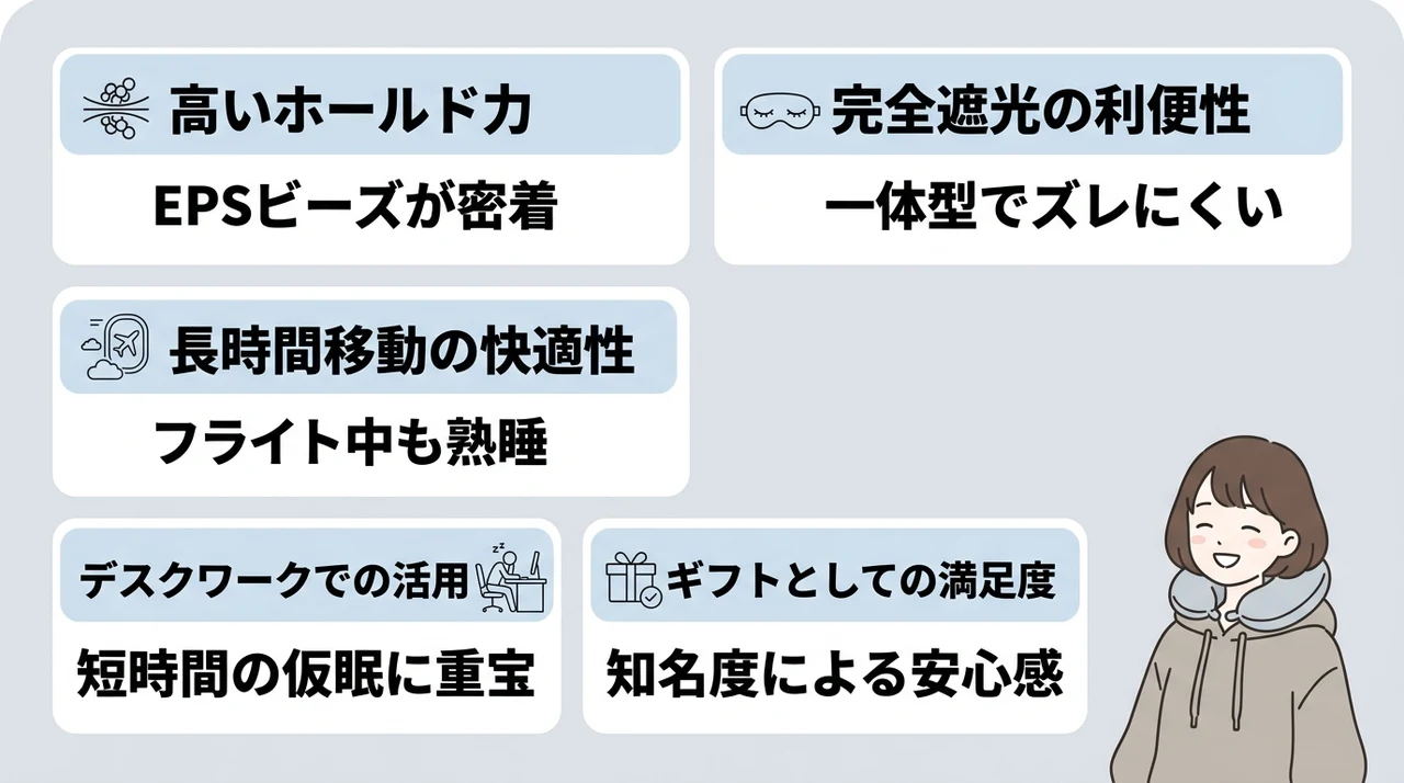 ヨギボー ネック ピロー xの良い口コミ