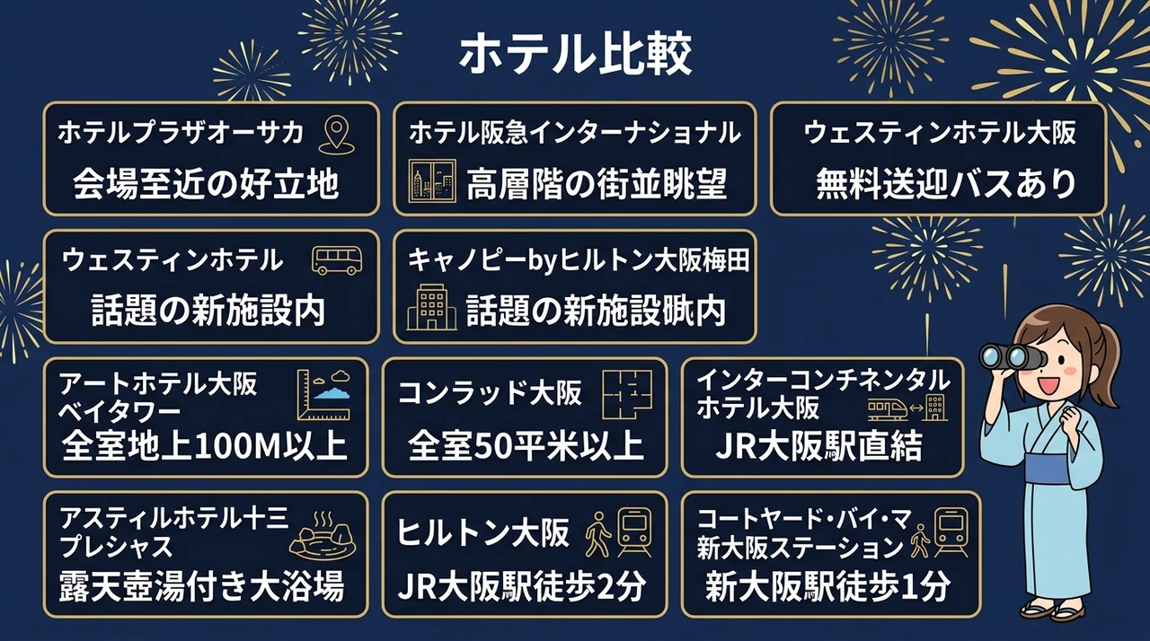 淀川花火が見えるおすすめホテル10選
