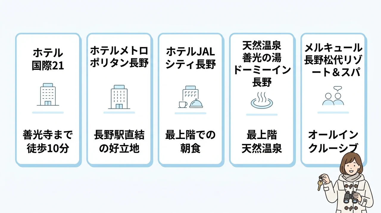 えびす講花火が見えるおすすめホテル5選
