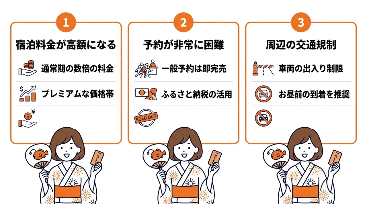 ホテル宿泊予約におけるデメリット3つ