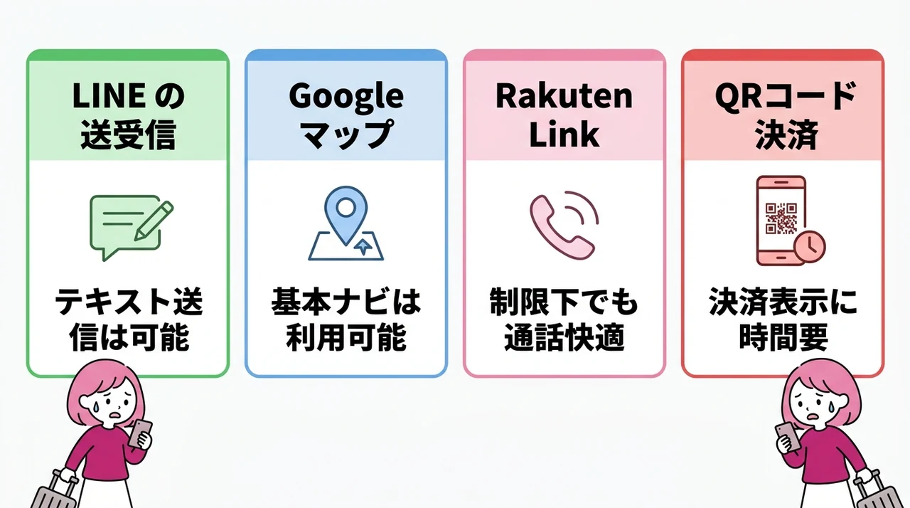 海外での速度制限中に動くアプリを検証