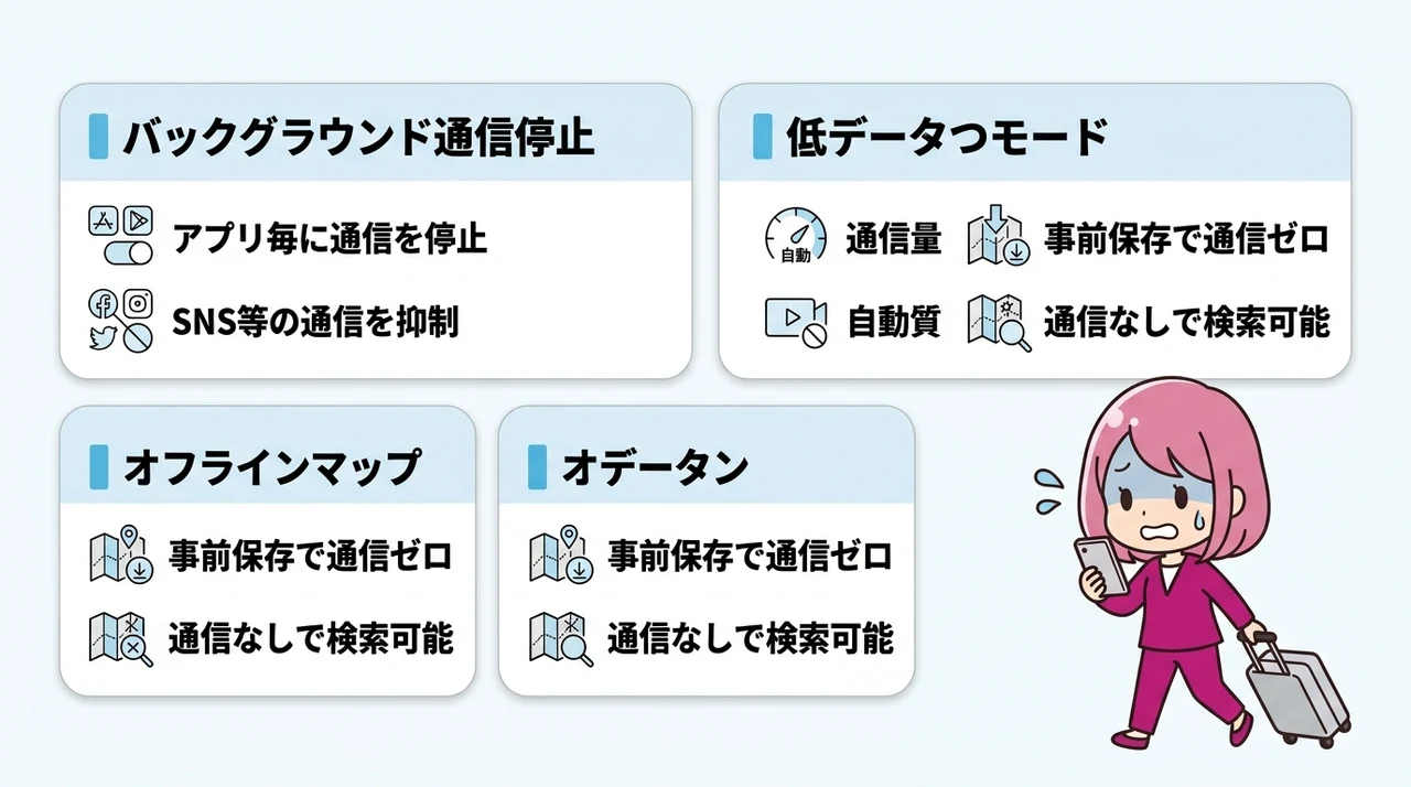 海外でギガ消費を抑える3つの設定