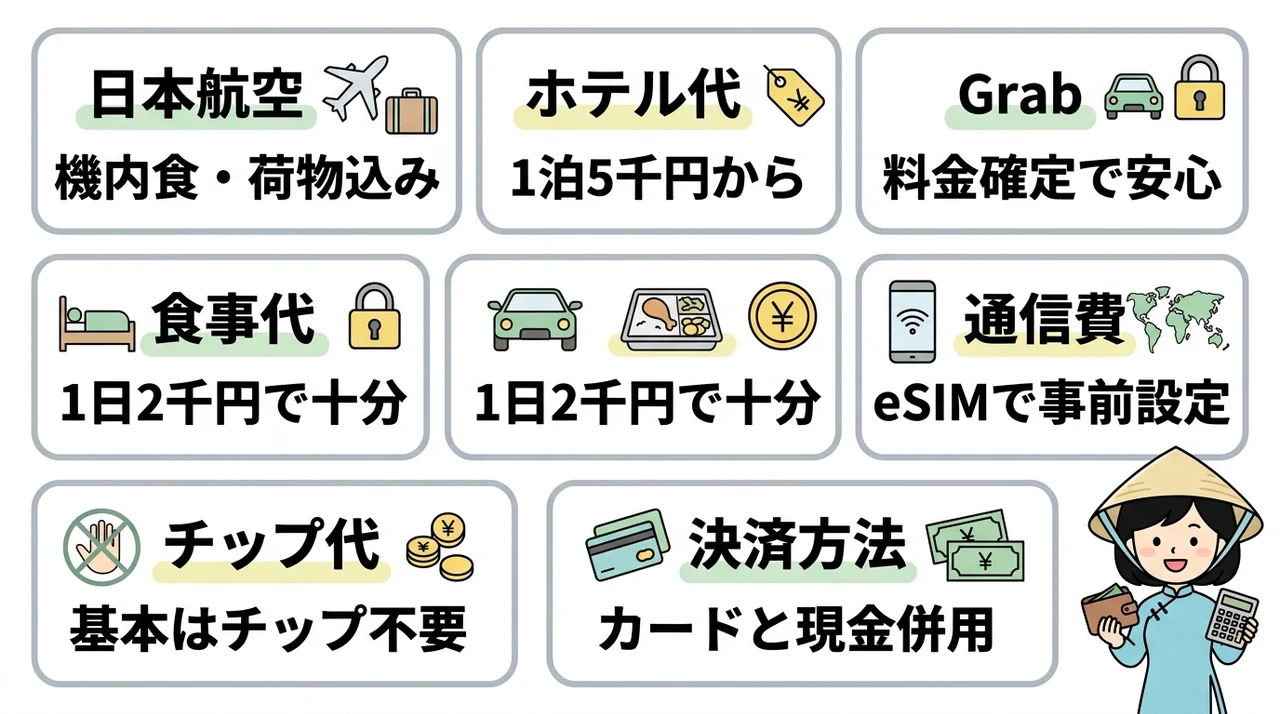 ベトナム旅行費用の内訳と節約のコツ