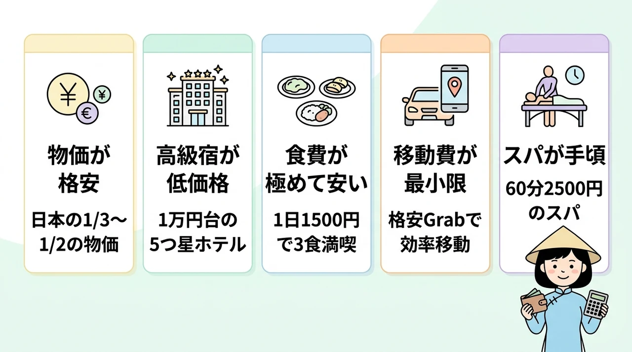 ベトナム旅行の費用に関するメリット5つ