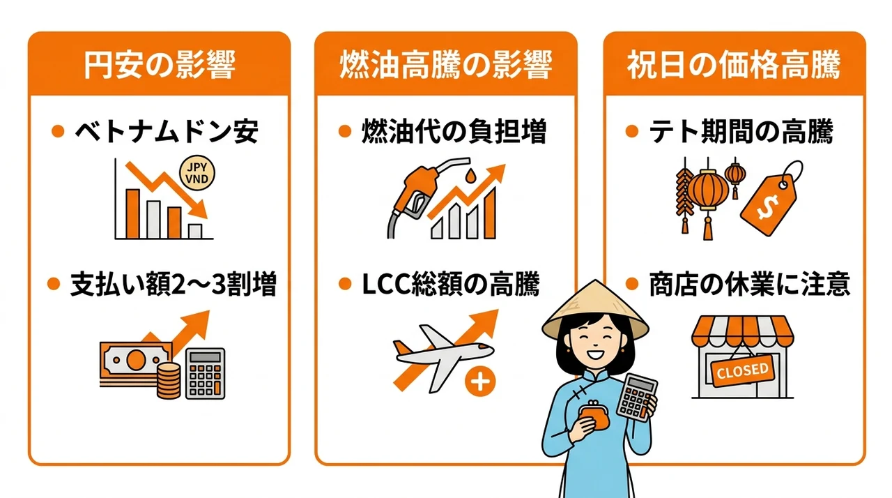 ベトナム旅行の費用に関するデメリット3つ