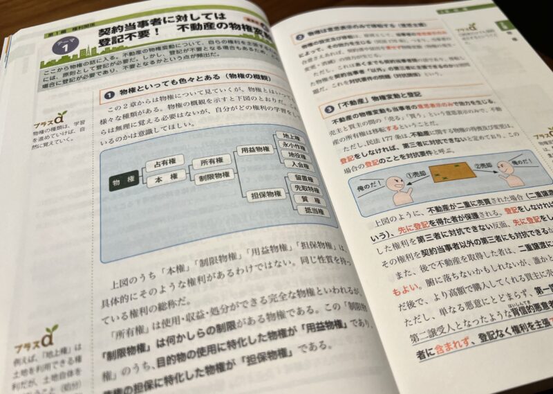宅建のテキスト