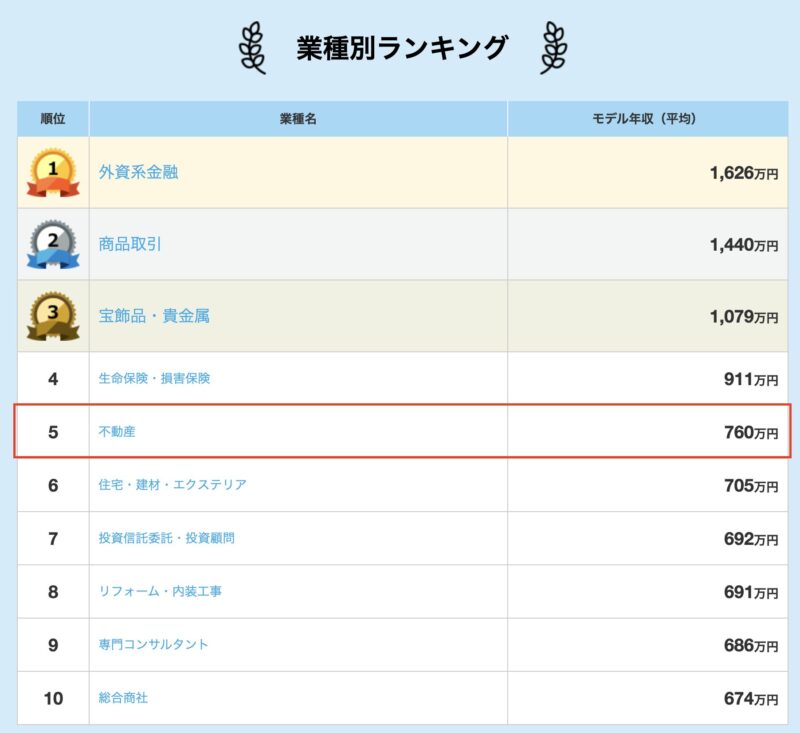 年収ランキング2025
