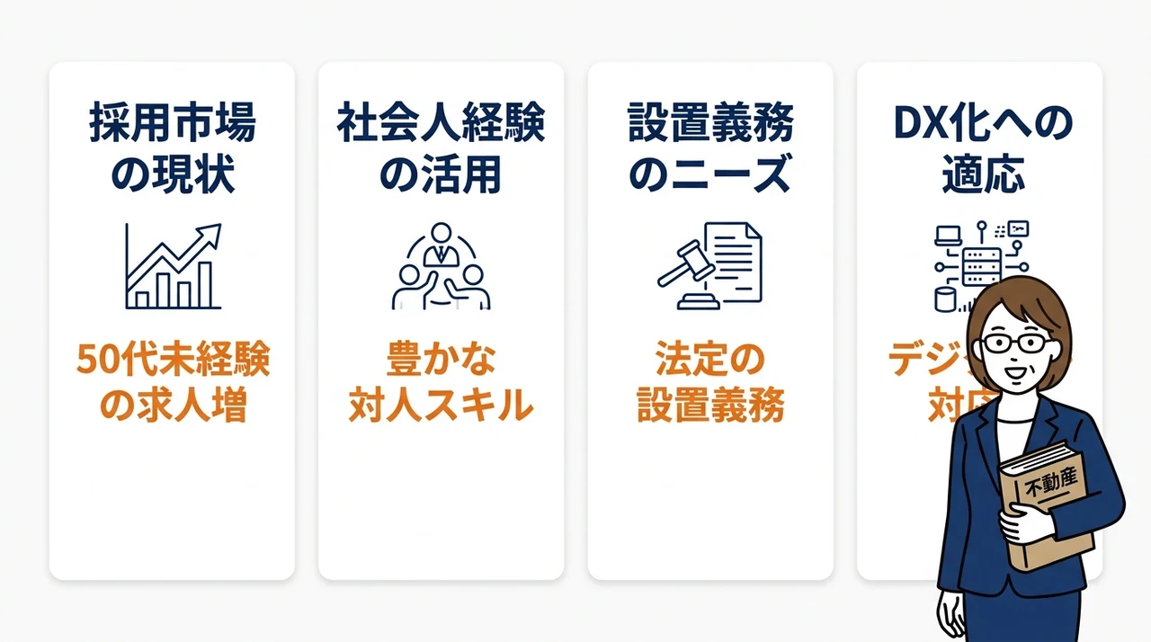50代未経験で宅建を取得する採用の現実