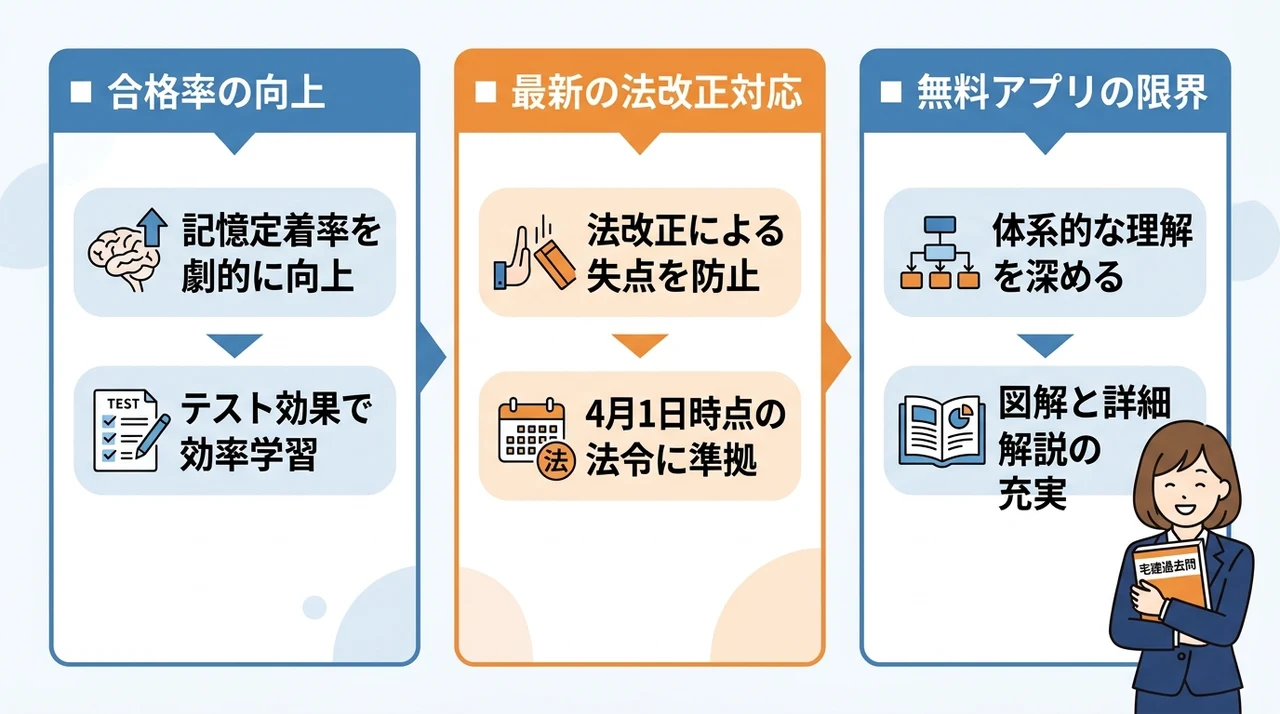 宅建の過去問を買うべきか？2026年最新の選び方